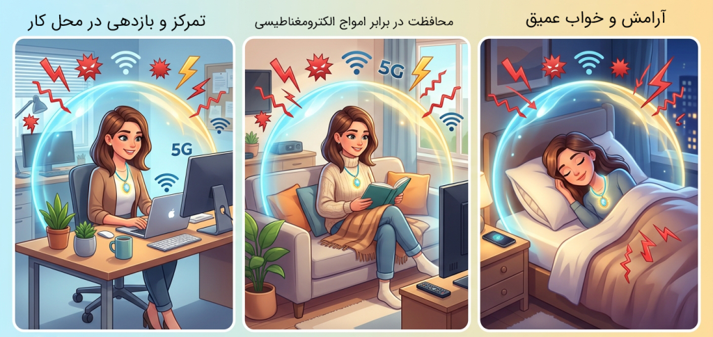 محافظت بدن در برابر امواج با انرژی اسکالر