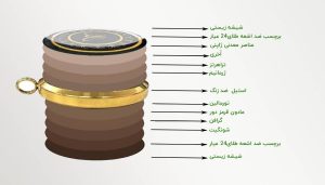 انرژی درمانی مدرن