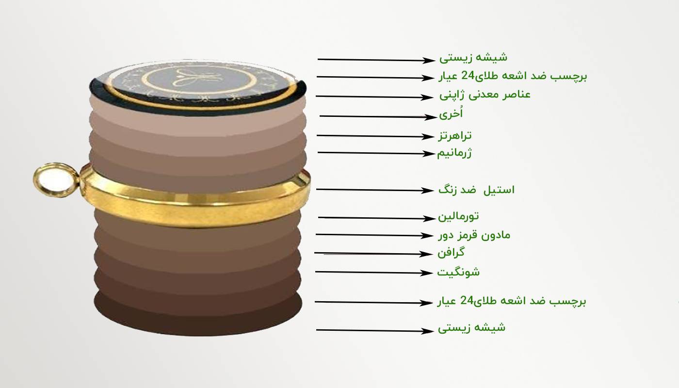 انرژی درمانی مدرن